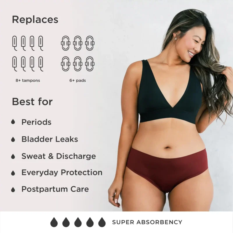 Period panties with high absorbency (equivalent to 6 pads) visualized through water absorption, featuring moisture-wicking barrier and breathable fabric for all-day dryness